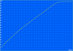 Tempo de carregamento: 158 minutos