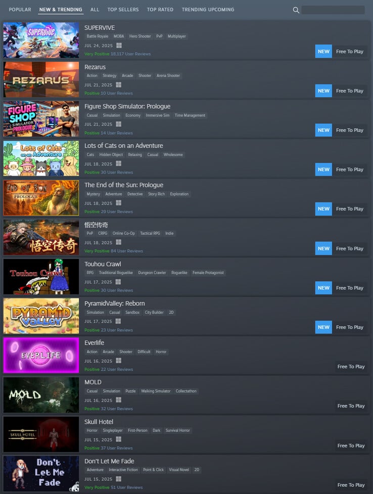 Gráfico de tendências atuais do Steam New (Fonte da imagem: Steam)
