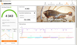 Porta Royal (plugada, modo High Performance)