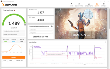 Time Spy resultado na energia da bateria