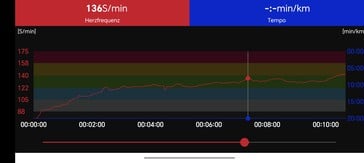 Medição da frequência cardíaca com a cinta peitoral Polar H10