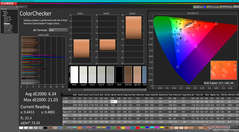 ColorChecker antes da calibração