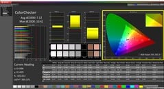 CalMAN ColorChecker (Perfil: Nativo)