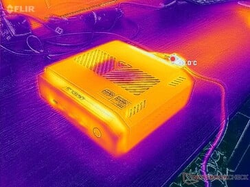 Teste de carga com Prime95+FurMark (parte frontal)
