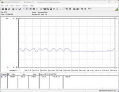 Consumo de energia do sistema de teste (inativo)