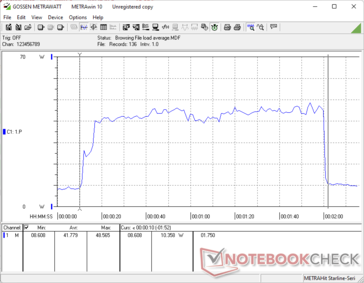 Consumo de energia durante o teste 3DMark 06 Voltar ao teste Proxycon