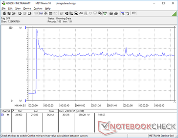 Prime95+FurMark stress iniciado na marca dos 10s