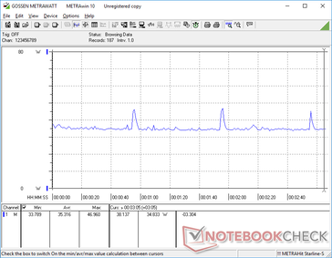 Witcher 3 1080p Ultra consumo de energia