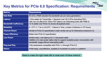 PCIe 6.0 specs (Fonte de imagem: PCI SIG)