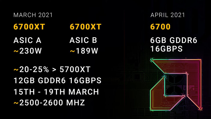 Coreteks via Videocardz