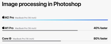 Apple M2 Pro - Processamento de imagens no Photoshop. (Fonte: Apple)