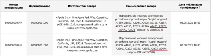 Apple Ver referências de modelos. (Fonte de imagem: EEC via Consomac)