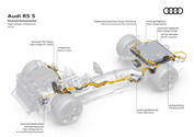 Audi RS 5 Performance PHEV - folha de especificações