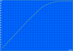 Tempo de recarregamento: 121 minutos