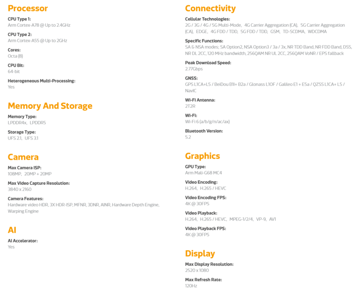 Especificações MediaTek Dimensity 900 (imagem via MediaTek)