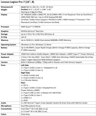 Lenovo Legion Pro 7 specs