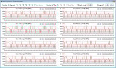 Velocidades de relógio da CPU enquanto operamos nosso loop CB15 (Refrigeração Inteligente)