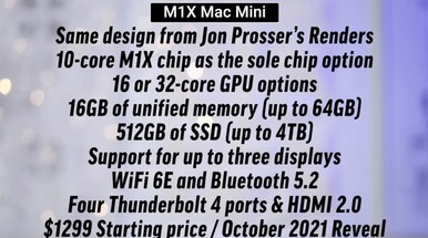 Potencial M1X Mac Mini especificações e preço. (Fonte da imagem: Max Tech)
