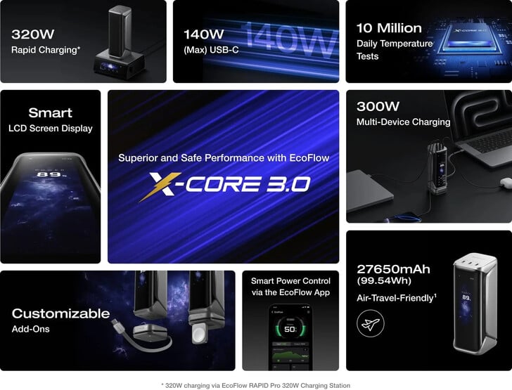 Principais destaques do power bank Rapid Pro X (Fonte da imagem: EcoFlow)