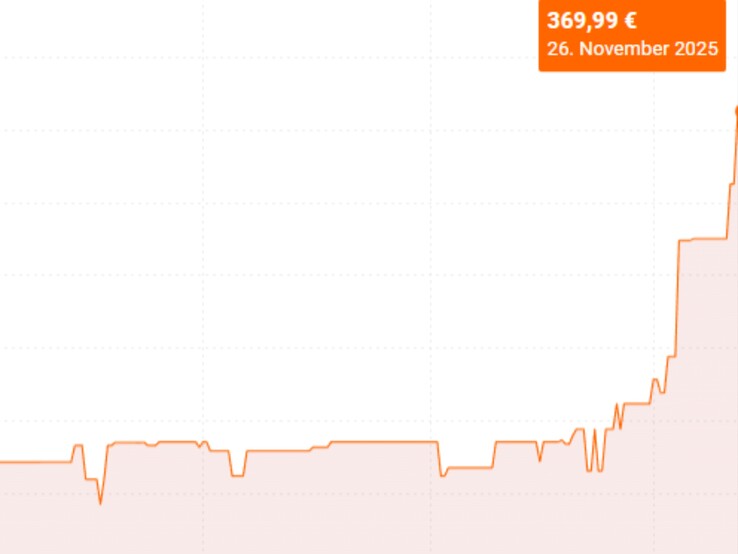 (Fonte da imagem: Idealo)