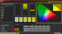 Saturação (calibrada)