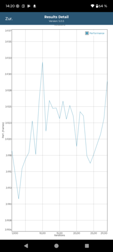 Teste de estresse: GFXBench T-Rex