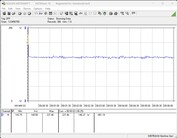 Consumo de energia do sistema de teste - Cinebench R23-1T