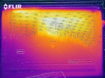 Desenvolvimento de calor - fundo (carga)