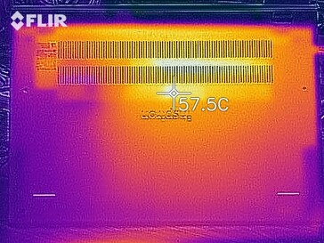 Distribuição de calor (teste de tensão com o The Witcher 3) - fundo