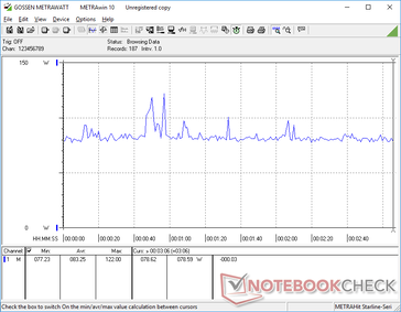 Witcher 3 1080p Ultra consumo