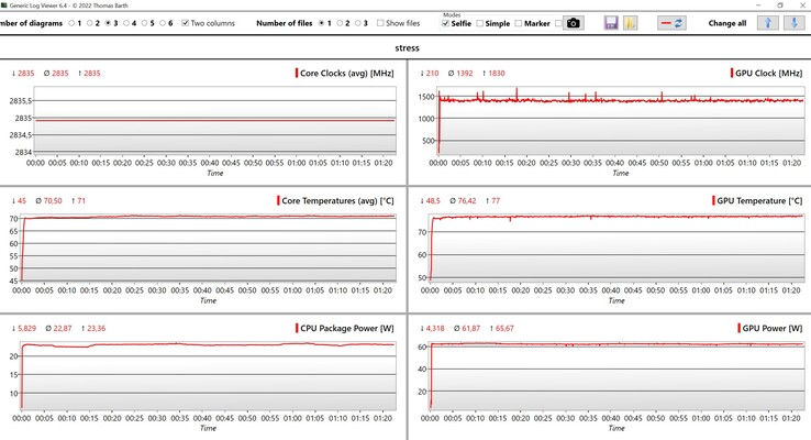 Teste de estresse de dados da CPU/GPU