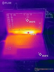 Temperaturas do lado superior em marcha lenta
