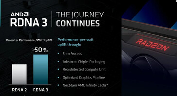 Detalhes da AMD RDNA 3. (Fonte: AMD)