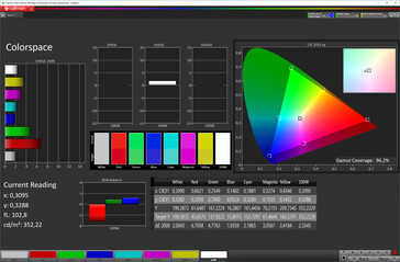Cobertura do espaço de cor (perfil: Vívido (equilíbrio de branco: ajuste quente máximo), espaço de cor: DCI-P3)