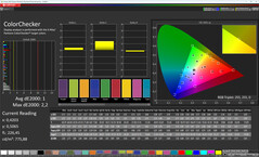 ColorChecker (perfil de cor: Original Colors Professional, temperatura da cor: Warm, Target color space: sRGB)