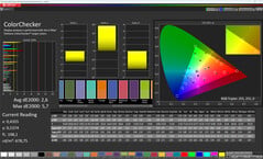 Cores (modo de cor: padrão, espaço de cor alvo: sRGB)