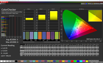 Precisão de cor (perfil de cor Padrão, temperatura de cor Padrão, espaço de cor alvo sRGB)