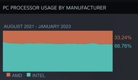 Utilização geral. (Fonte de imagem: Vapor)