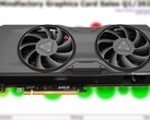 O RX 7800 XT foi lançado a um preço inicial de US$ 499 em setembro de 2023. (Fonte: 3DCenter/Notebookcheck/editado)