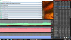 Teste de estresse (Prime95 + FurMark)