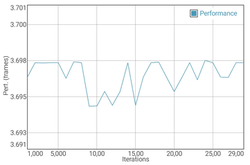 Teste de bateria GFXBench Manhattan