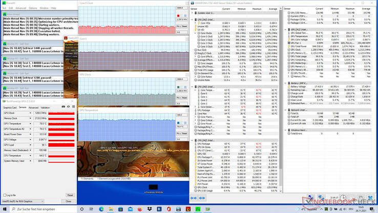 O Acer Swift 3X SF314-510G-70DW no teste de estresse