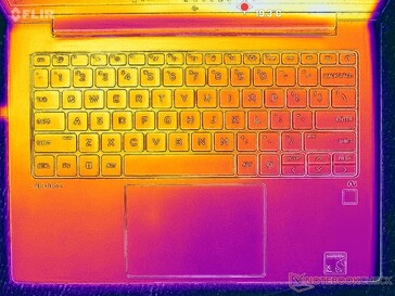 Sistema inativo (tampa C)