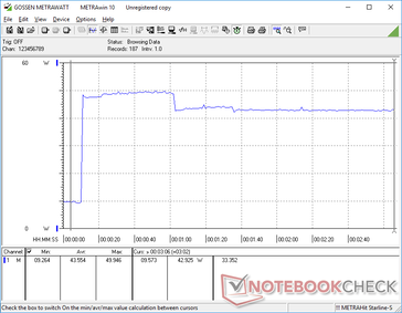 Prime95+FurMark stress iniciado na marca dos 10s