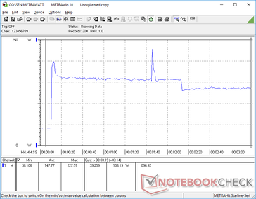 Prime95+FurMark stress iniciado na marca dos 10s