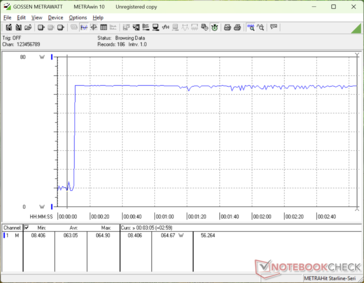 Prime95+FurMark estresse iniciado aos 10s
