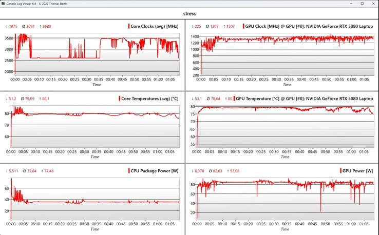 Teste de estresse de dados da CPU/GPU