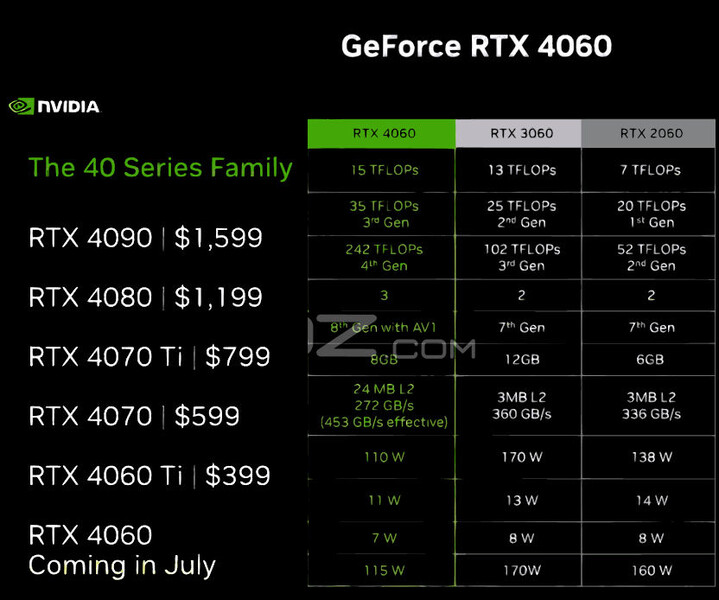 (Fonte da imagem: NVIDIA via VideoCardz)