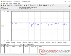 Consumo de energia do sistema - FurMark stress