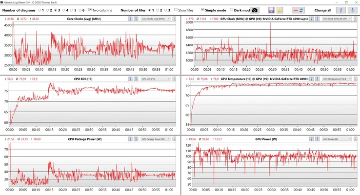 Teste de estresse de dados da CPU/GPU